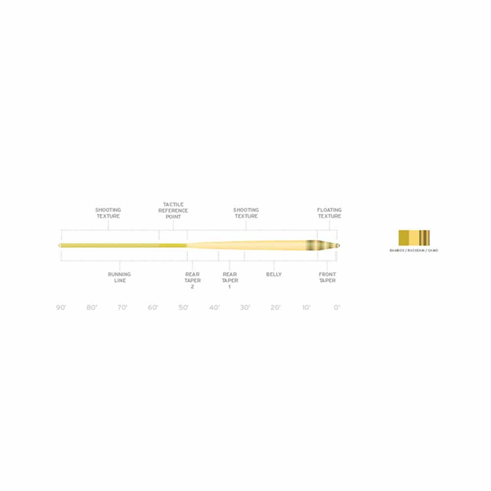 Scientific Anglers Amplitude Textured Infinity
