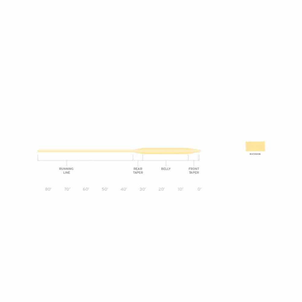 Scientific Anglers Frequency Trout