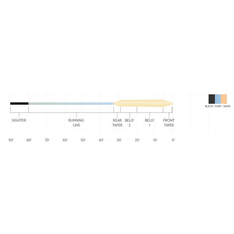 Scientific Anglers Amplitude Smooth Titan GT