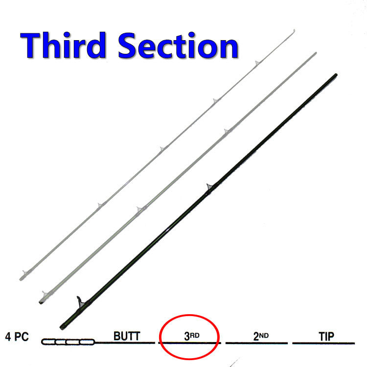 Horizon Rookie Fly Rod Spares