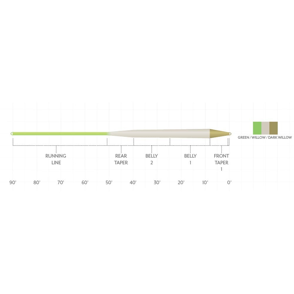 Scientific Anglers Amplitude Smooth Trout Standard