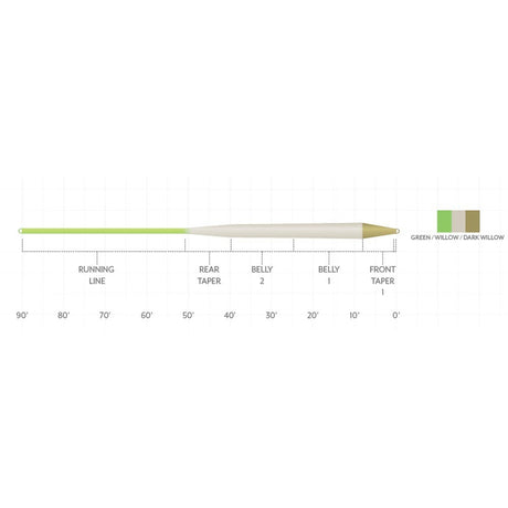 Scientific Anglers Amplitude Smooth Trout Standard