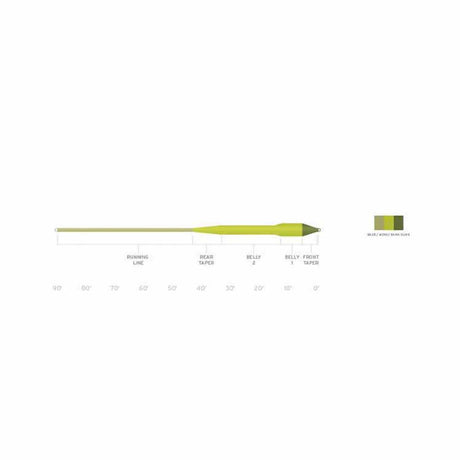 Scientific-Anglers-Amplitude-Smooth-Titan-Long-02.jpg