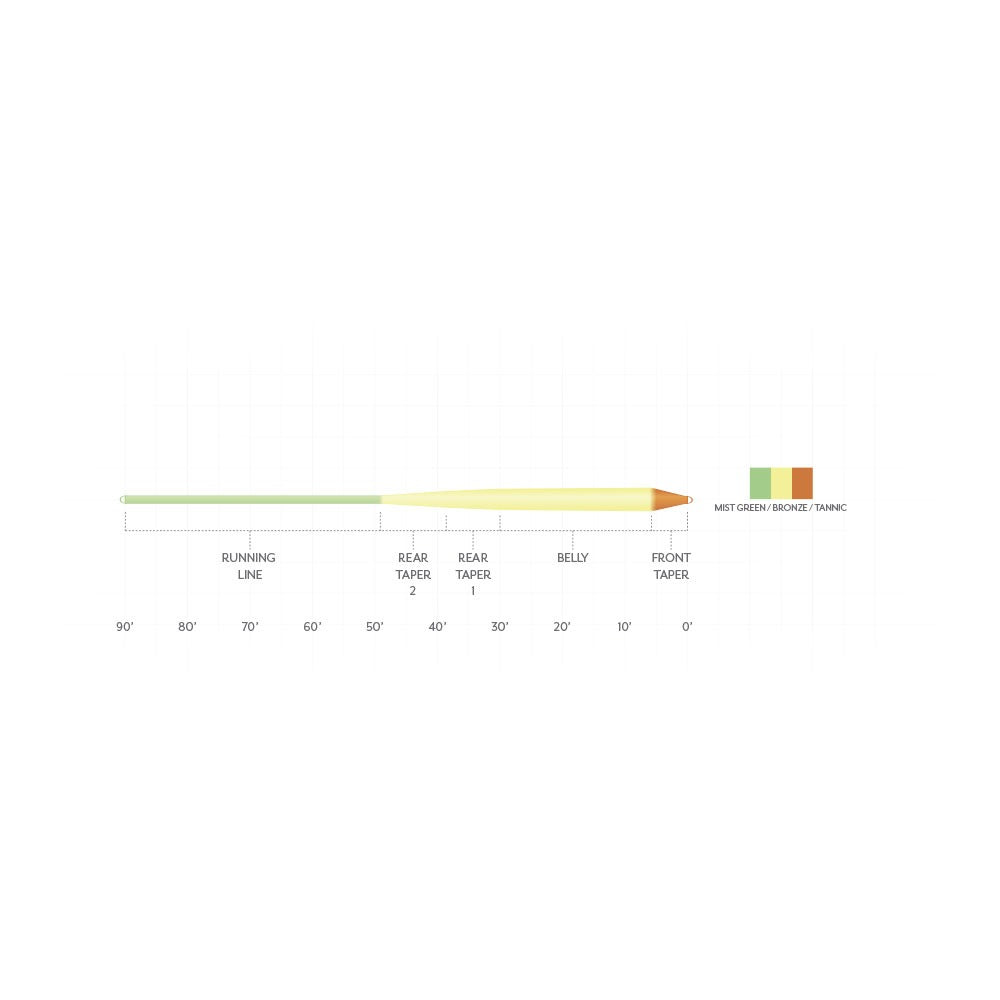 Scientific-Anglers-Amplitude-Smooth-Infinity-Warm-2.jpg