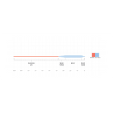 Scientific-Anglers-Mastery-Saltwater3.png