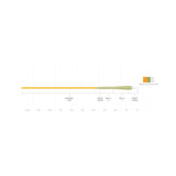 Scientific-Anglers-Sonar-Stillwater-Clear-Emerger-Tip-2.jpg
