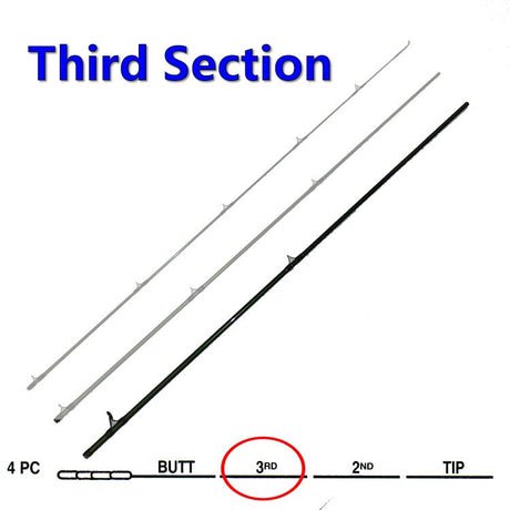 Horizon Nitro Fly Rod Spares