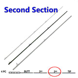 Horizon Tactical Series Fly Rod Spares